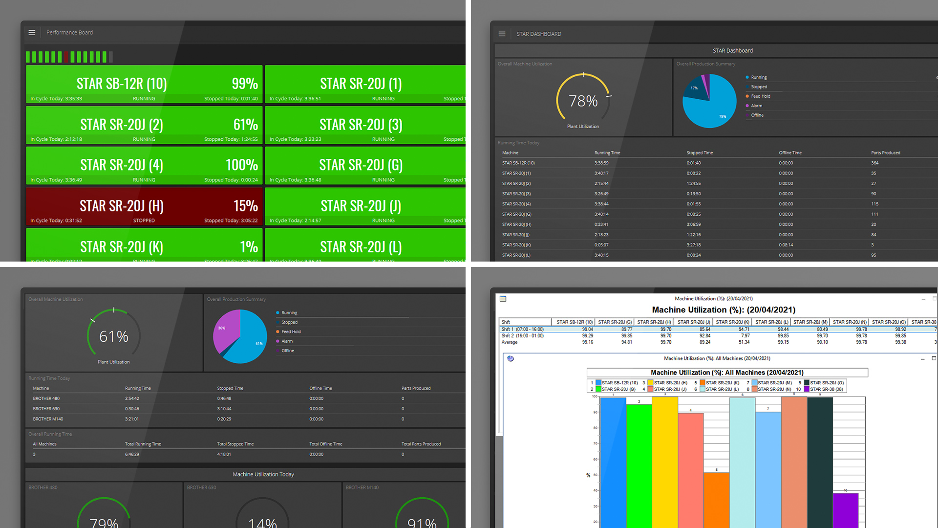 CIMCO MDC-Max Live Screen (status screen), Web and PC client w/Machine Utilization, Downtimes, Part count, etc.